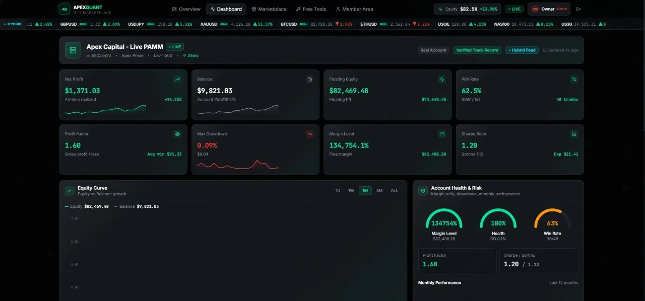 Preview dashboard ApexQuant — live PAMM MT5 performance: equity curve, win rate, drawdown, Sharpe ratio